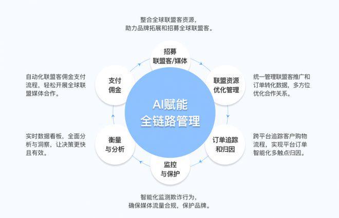 销有什么不同联盟营销平台推荐ky开元棋牌传统广告和联盟营(图3)
